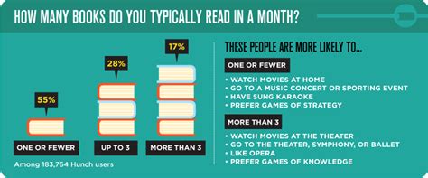 How Many Books Can You Read in a Year: A Multifaceted Perspective