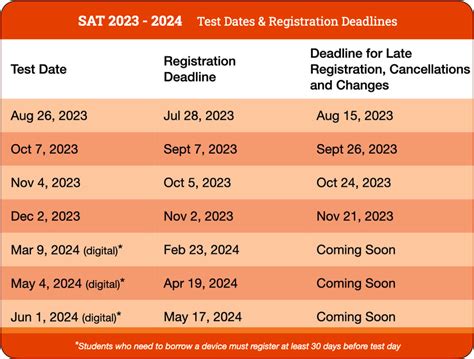 Is There an Essay on the SAT 2024: A Comprehensive Analysis